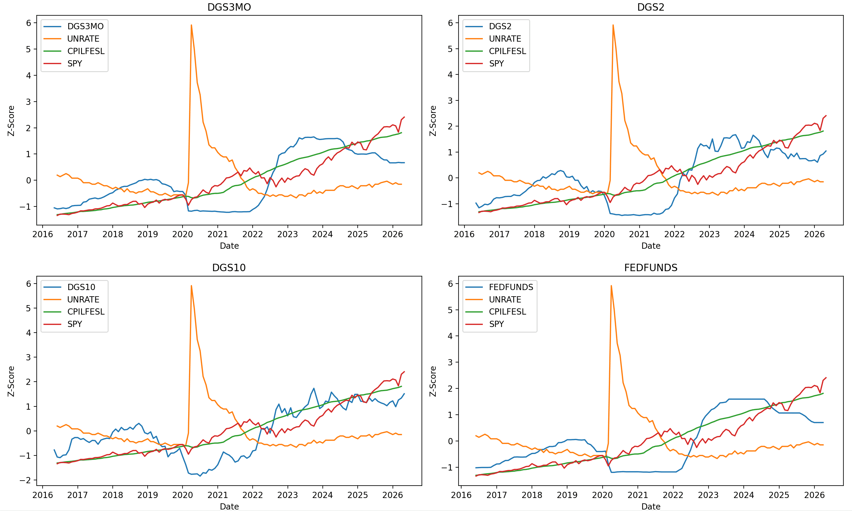 Bond Pricing and Analysis Tool