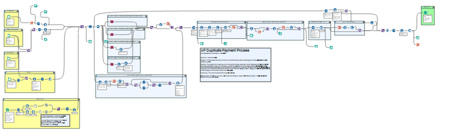 AP Duplicate Payment Prevention Tool