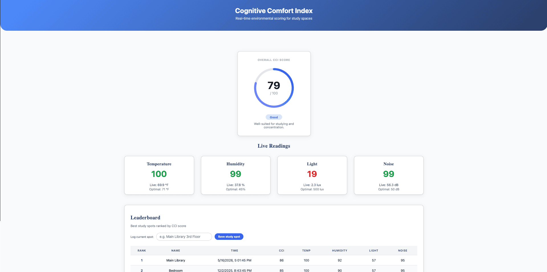 Cognitive Comfort Index